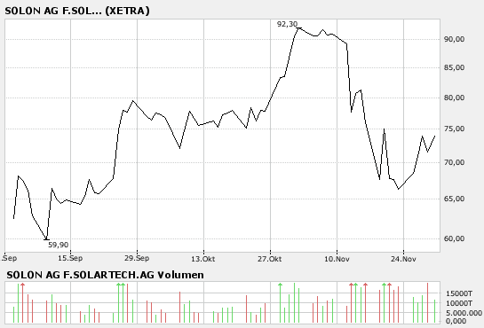 Top Aktien mit Top Performance z.b 1000%ige Aktien 133961