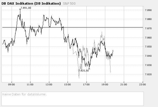 ▶ TTT-Team: Montag, 03.12.2007 134404