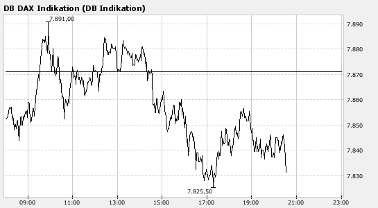 ▶ TTT-Team: Montag, 03.12.2007 134410