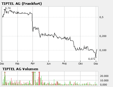 TIPTEL AG unterwegs Richtung Nord 134495