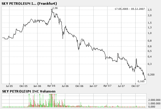 Ein Ölgigant erwacht! 134572