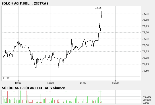 Top Aktien mit Top Performance z.b 1000%ige Aktien 134792