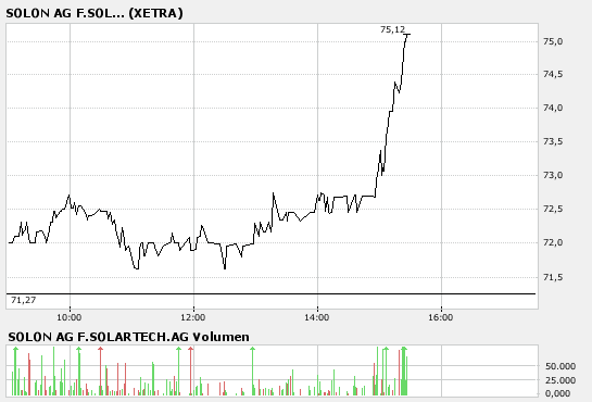 Top Aktien mit Top Performance z.b 1000%ige Aktien 134797