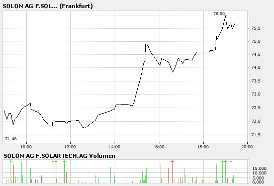 Top Aktien mit Top Performance z.b 1000%ige Aktien 134858
