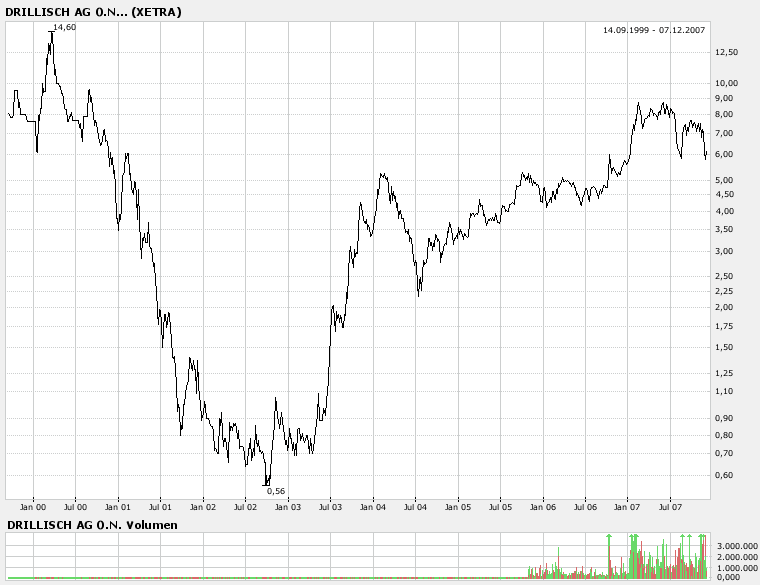 100 % Anstieg - Nachfolgethread! 134971