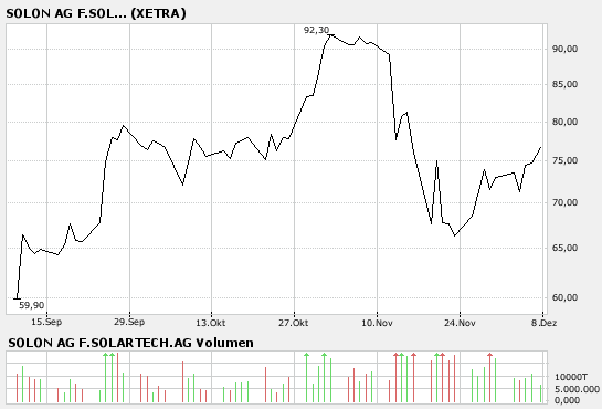 Solon - die deutsche Solar-Perle 135314
