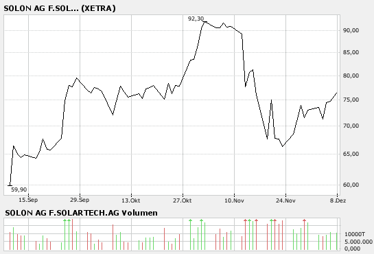 Top Aktien mit Top Performance z.b 1000%ige Aktien 135358