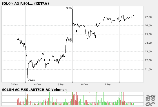 Solon - die deutsche Solar-Perle 135740