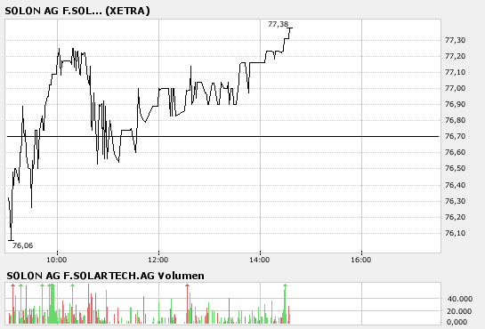 Solon - die deutsche Solar-Perle 135750
