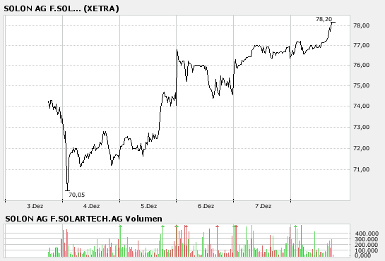 Solon - die deutsche Solar-Perle 135759
