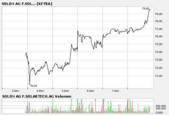 Solon - die deutsche Solar-Perle 135779