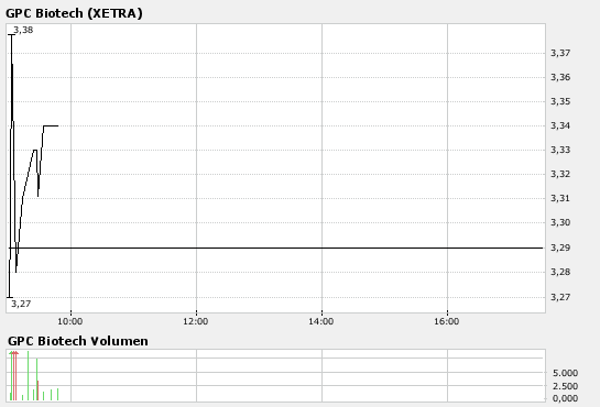 GPC Biotech 136639
