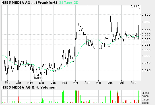 H5B5 MEDIA AG (555540) 13668