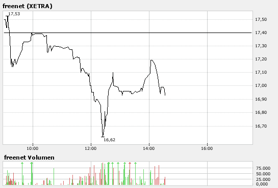 Freenet AG, Übernahmeziel? 136703