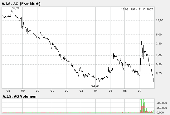 AIS(649290): vor Rebound 137731