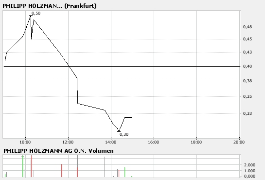 hoch spekulativ aber super chance 137747