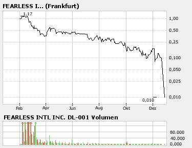 Fearless Intl 138508