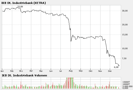 IKB. Die unternehmerische Entscheidung. 139029