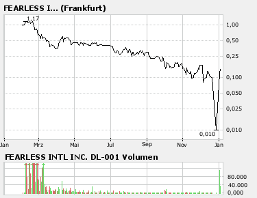 Fearless Intl 139461