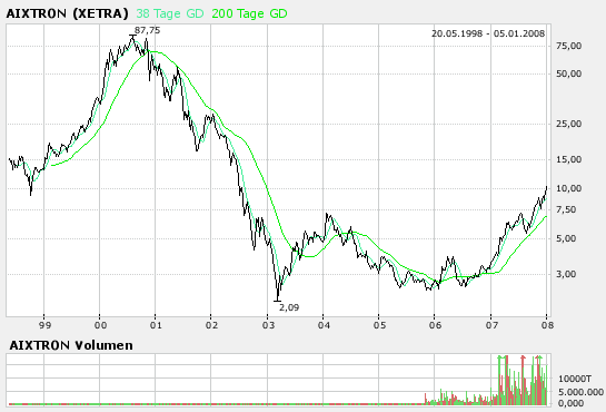 Aixtron geht seinen Weg 139733