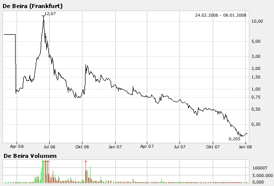 Der USA Bären-Thread 139903