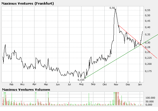 NFX Gold Inc. 140102