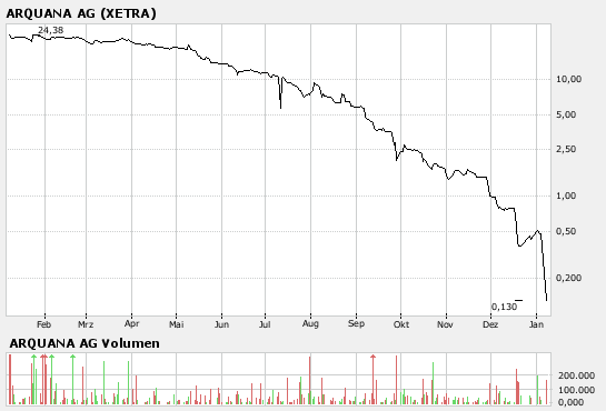 Arques 2006, wieder ein erfolgreiches Jahr 140216