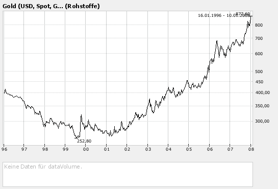 silverado goldmines (867737) 140603