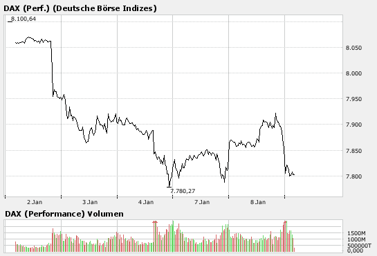 DAX 9000 gehts jetzt los ? 140618