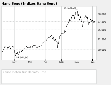 China putten - Aber mit was? 141188