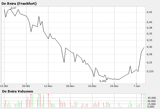DE BEIRA - MusterdepotAUFNAHME!! 141251