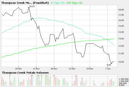 Thompson Creek Metals (Blue Pearl Mng) 141508