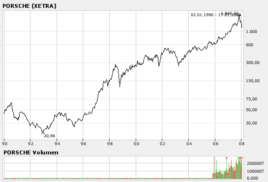 Colonia Real Estate,kauft ihr schon oder schlaft 142095