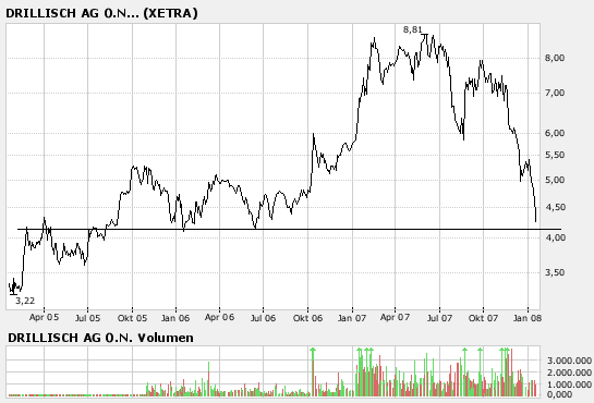 100 % Anstieg - Nachfolgethread! 142365