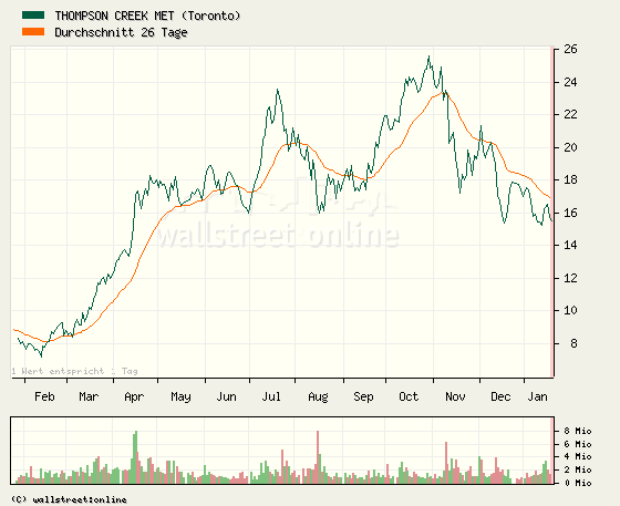 Thompson Creek Metals (Blue Pearl Mng) 142814