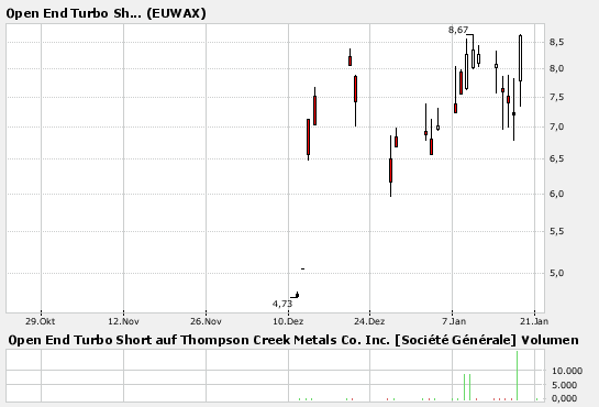 Thompson Creek Metals (Blue Pearl Mng) 142962