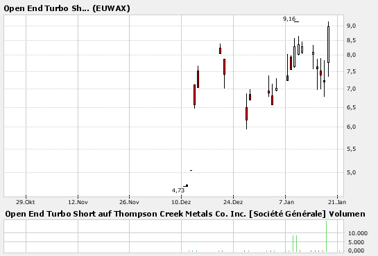 Thompson Creek Metals (Blue Pearl Mng) 142972