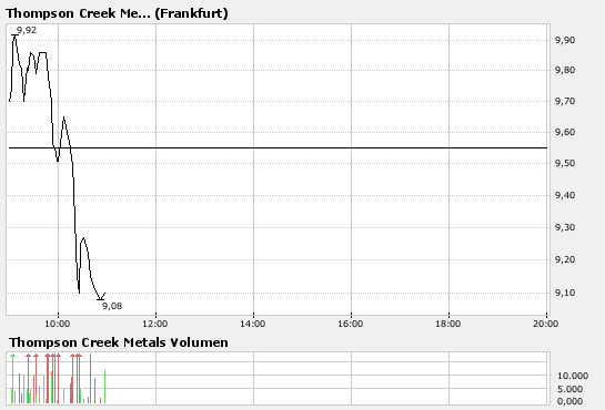 Thompson Creek Metals (Blue Pearl Mng) 143438