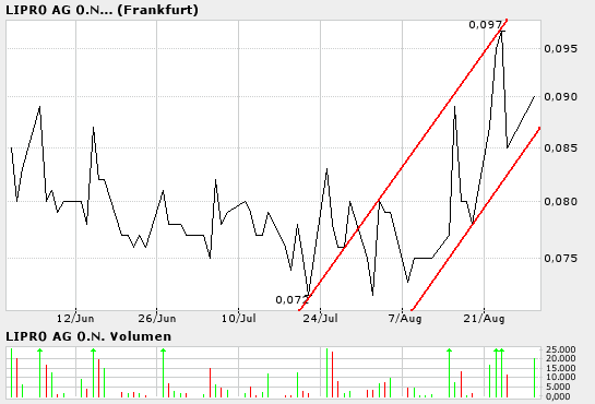 Lipro 521260 nimmt wieder Anlauf 14441