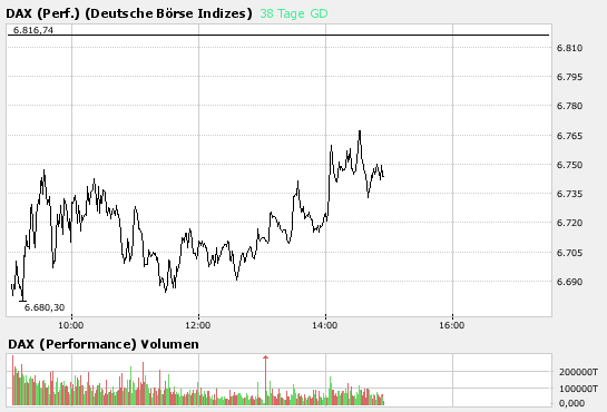 Kaufgelegenheit von Dax Werten ausnutzen 144589