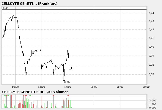 Cellcyte Genetics - Neue Stammzelltherapien? 144795