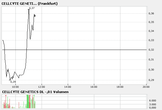 Cellcyte Genetics - Neue Stammzelltherapien? 145018