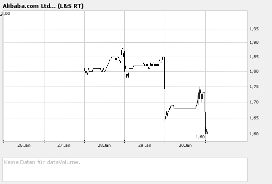 die Post geht ab 145263