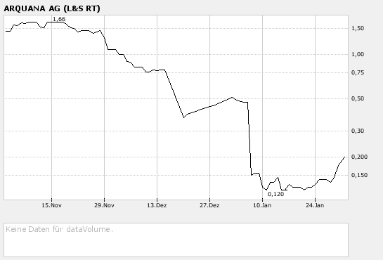 Revival der dt. Inso-Aktien 145456