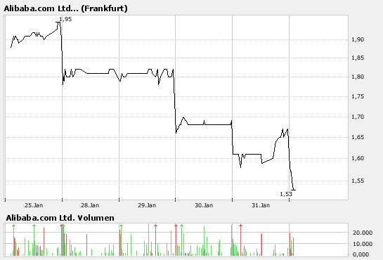 die Post geht ab 145586