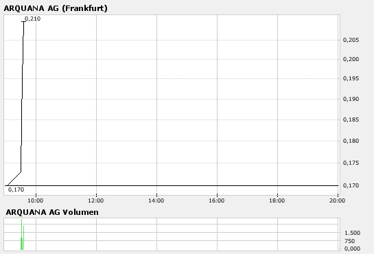 Revival der dt. Inso-Aktien 146046