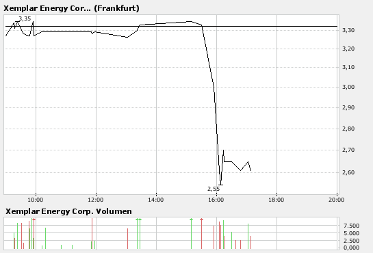 Xemplar Energy CA9840071042 146127