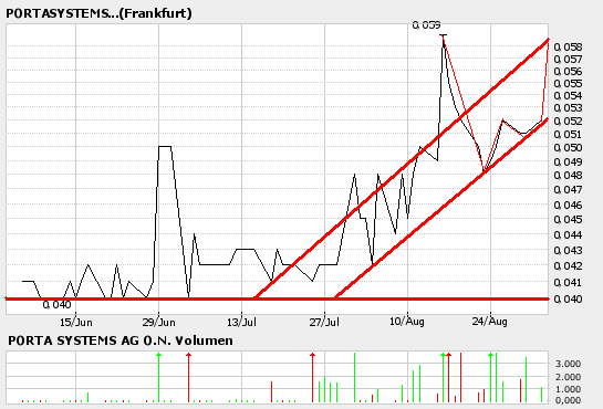 Porta 696560 Bau Penny der noch nicht richtig lief 14627