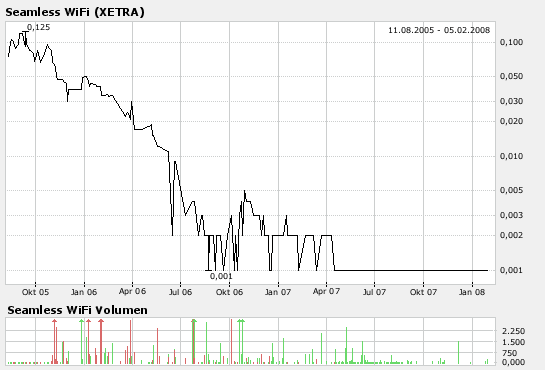 SEAMLESS WI FI kurz vor EXPLOSION! 146284