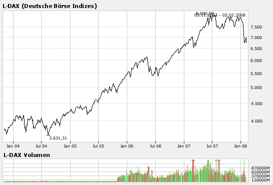 Wohin geht die Börse ? DAX ? 146385